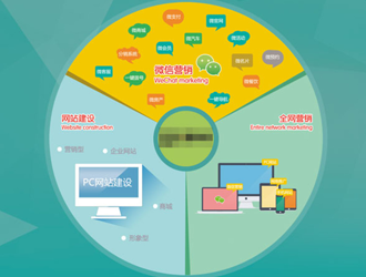 凌源市全网营销推广